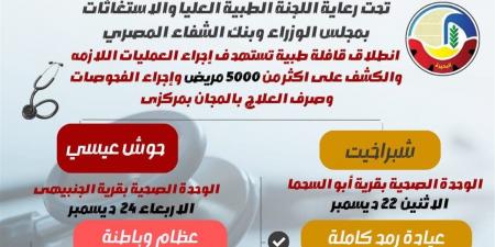الأسبوع
المقبل.. تدشين
قوافل
طبية
لشبراخيت
وحوش
عيسى
للكشف
على
5000
مريض