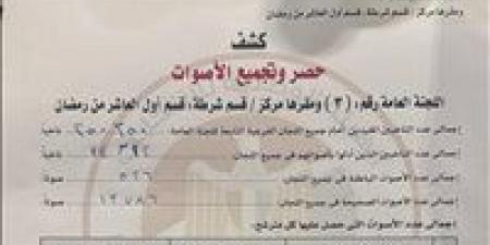 اللجنة
العامة
للدائرة
الثالثة
بالعاشر
من
رمضان
تعلن
نتائج
الحصر
العددي