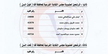 نقابة
      الأطباء
      البيطريين
      تعلن
      الكشوف
      الأولية
      لمرشحي
      انتخابات
      التجديد
      النصفي
      وفرعية
      قنا