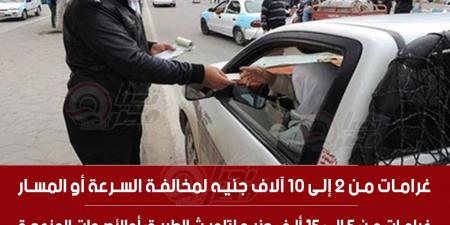 غرامة
      تصل
      لـ10000
      جنيه..
      احذر
      عقوبة
      تجاوز
      السرعة
      بقانون
      المرور
      الجديد