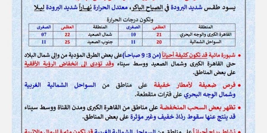 أجواء
      شتوية
      قاسية
      وشبورة
      مؤثرة
      حتى
      التاسعة
      صباحًا..
      حالة
      الطقس
      اليوم
      السبت