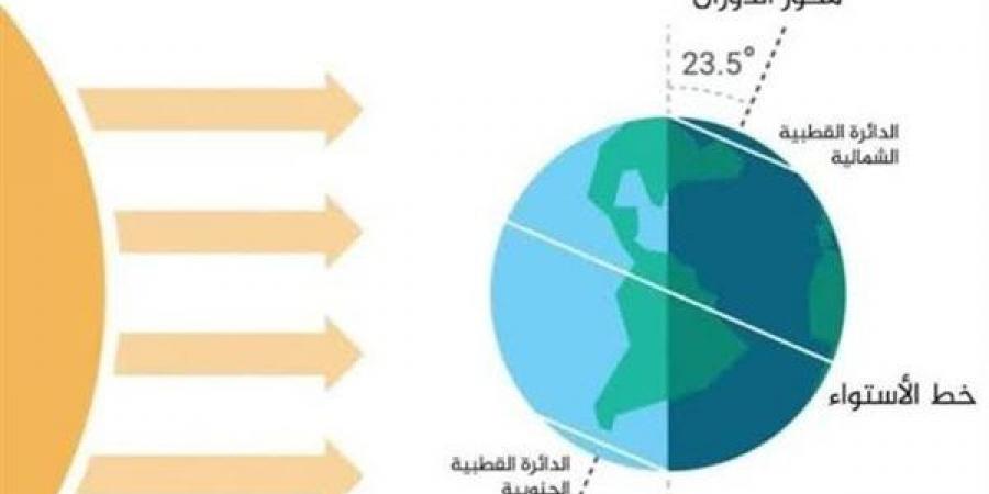 الأرصاد
      الجوية: اليوم
      أطول
      ليلة
      في
      العام